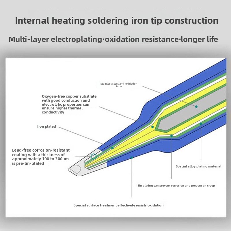 Internal Heating Type Lead Fre - Electronics Repair Jobs review and price